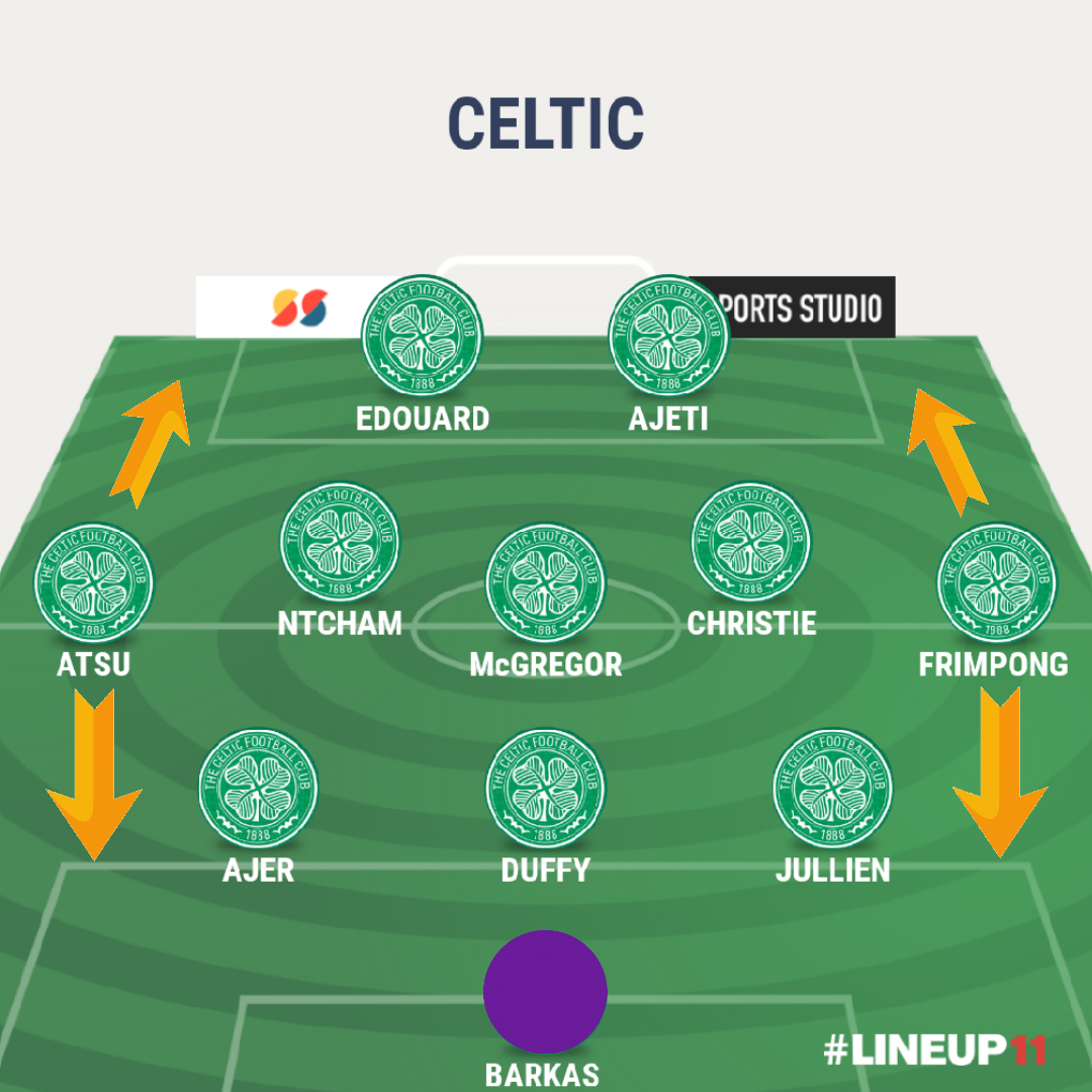 Is this how we will line up after the International break??