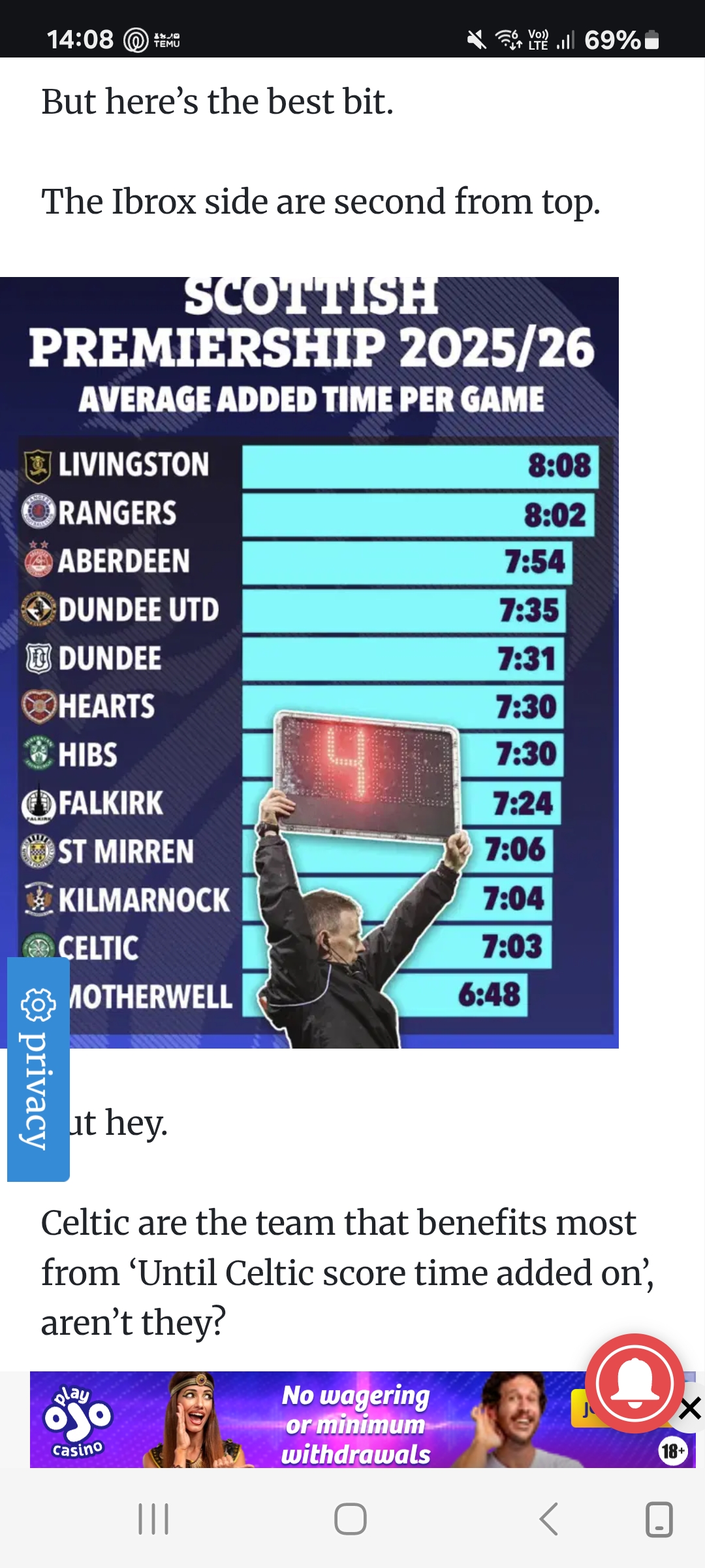 Added time league table (not a fake 1)