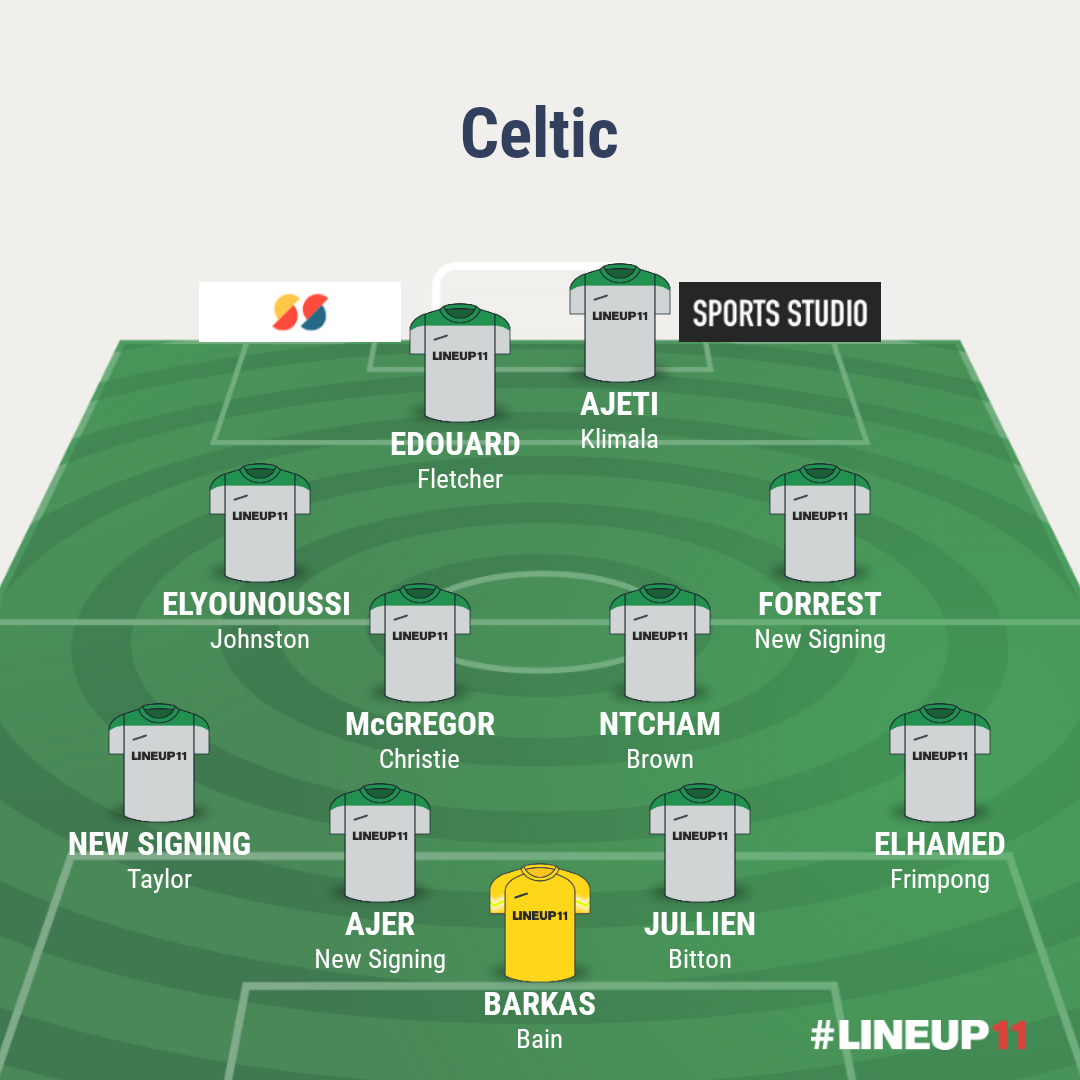 We need a couple of strikers in, Ajeti and Fletcher are fine by me. We also need a very competitive CB, someone to seriously compete with Jullien and Ajer. We also need a starting LB as well as compet