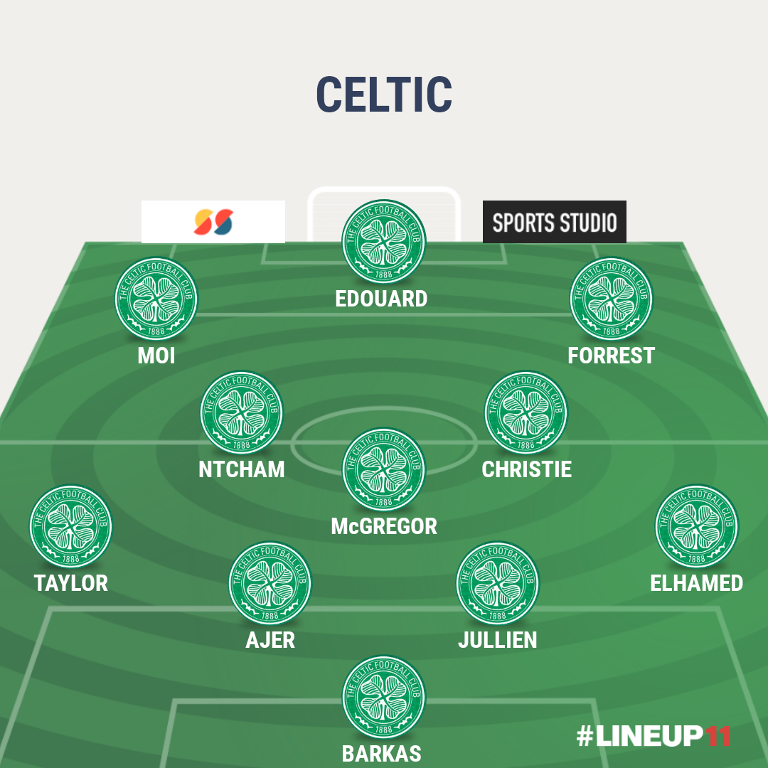 Time to ditch the 4231 and go 433, it suits our players so much more, lets the shackles off Forrest and Moi, Ntcham an Christie have the energy to go box to box all night.