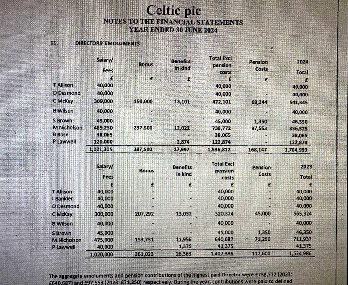 Check out Lawel & Nicholsons pay rises!Shocking