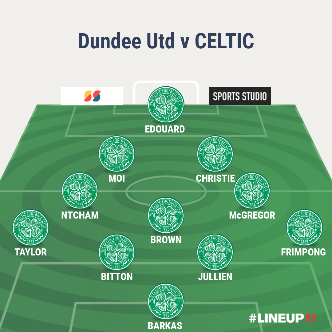 Would love to see this formation today