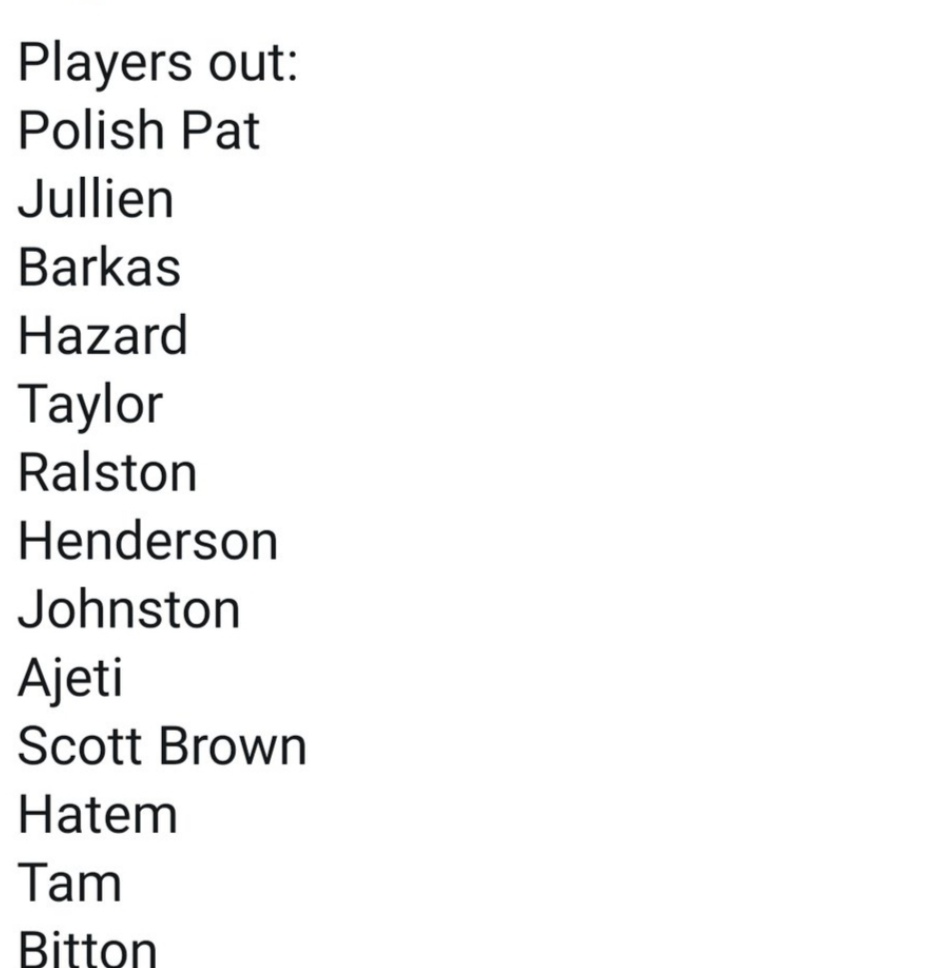 List of players apparently isolating